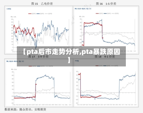 【pta后市走势分析,pta暴跌原因】-第2张图片