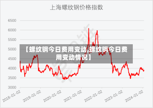 【螺纹钢今日费用变动,螺纹钢今日费用变动情况】-第2张图片