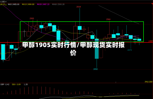 甲醇1905实时行情/甲醇现货实时报价