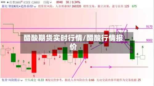 醋酸期货实时行情/醋酸行情报价-第3张图片