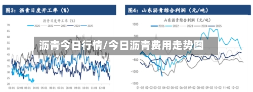 沥青今日行情/今日沥青费用走势图
