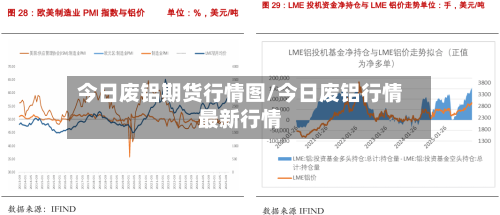 今日废铝期货行情图/今日废铝行情最新行情-第3张图片