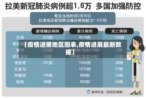 【疫情进展地区图表,疫情进展最新数据】