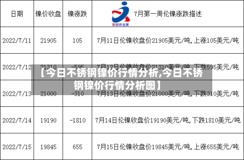 【今日不锈钢镍价行情分析,今日不锈钢镍价行情分析图】-第2张图片