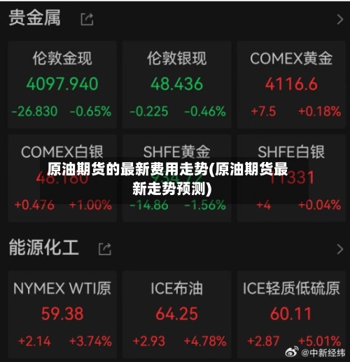 原油期货的最新费用走势(原油期货最新走势预测)-第2张图片