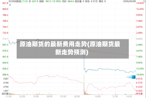 原油期货的最新费用走势(原油期货最新走势预测)