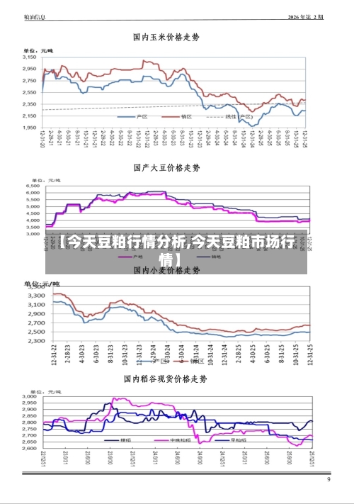 【今天豆粕行情分析,今天豆粕市场行情】
