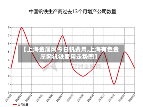 【上海金属网今日钒费用,上海有色金属网钒铁费用走势图】-第2张图片