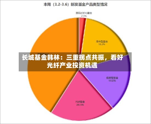 长城基金韩林：三重拐点共振，看好光纤产业投资机遇
