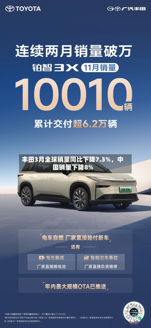 丰田3月全球销量同比下降7.3%，中国销量下降8%-第2张图片