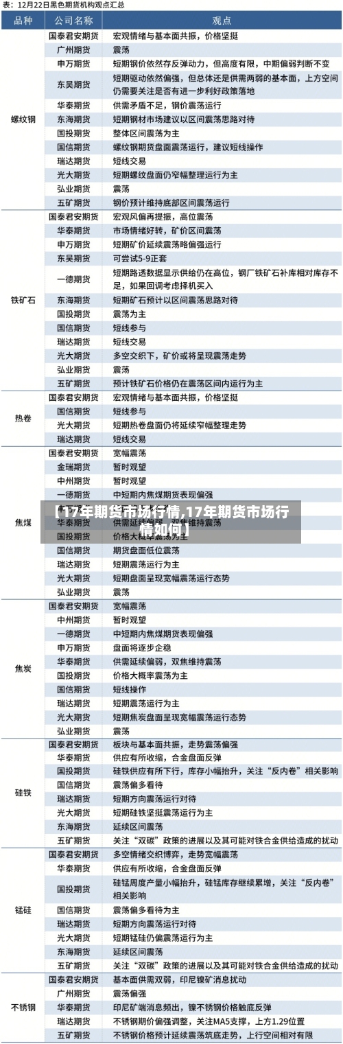 【17年期货市场行情,17年期货市场行情如何】-第3张图片