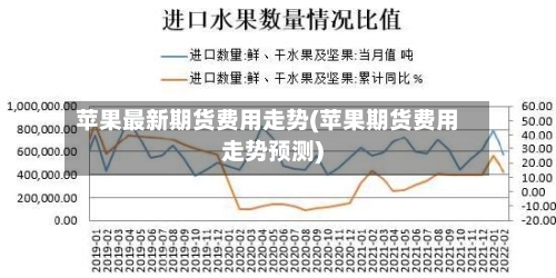 苹果最新期货费用走势(苹果期货费用走势预测)