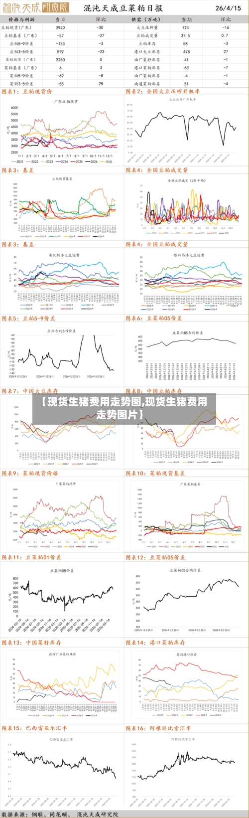 【现货生猪费用走势图,现货生猪费用走势图片】-第3张图片