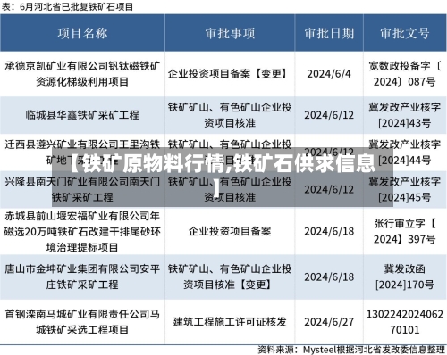 【铁矿原物料行情,铁矿石供求信息】