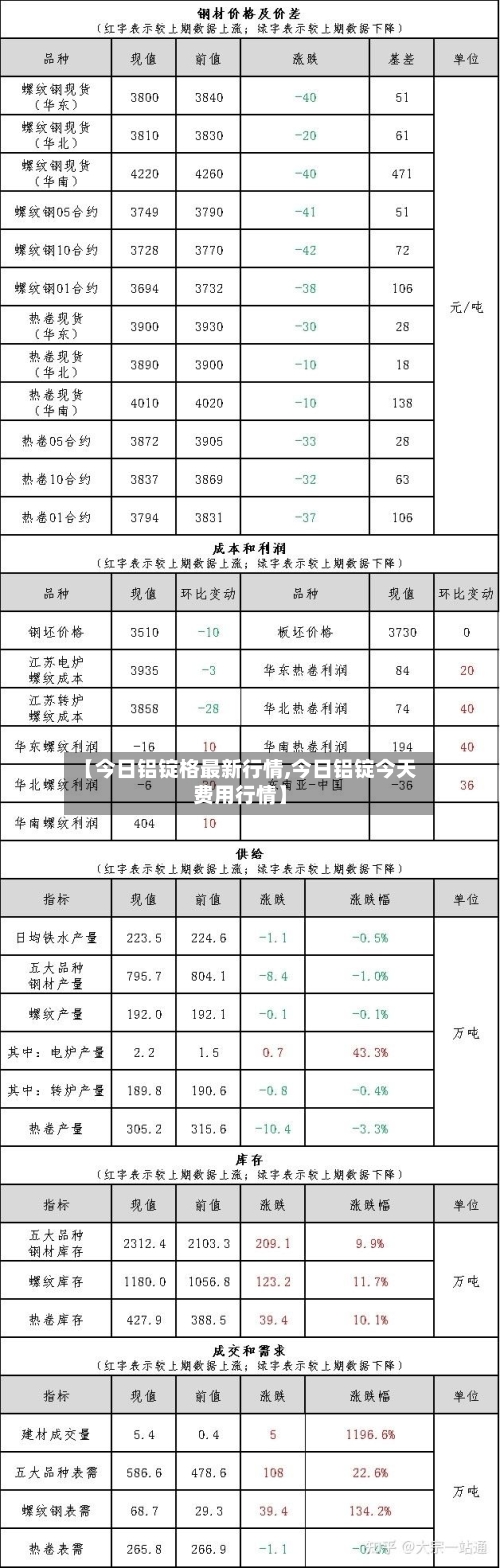 【今日铝锭格最新行情,今日铝锭今天费用行情】-第2张图片