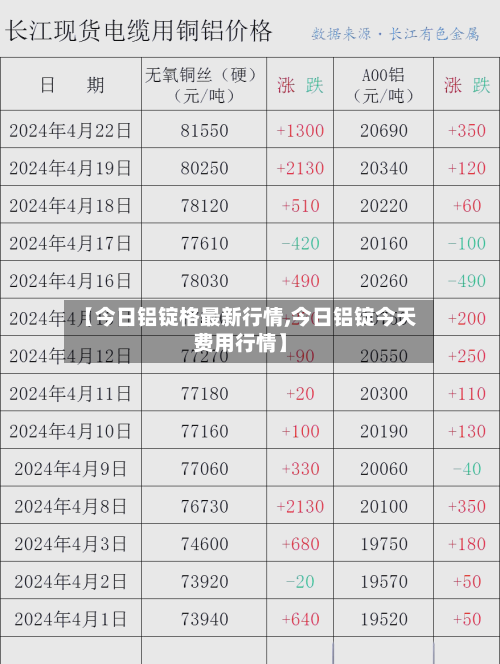 【今日铝锭格最新行情,今日铝锭今天费用行情】