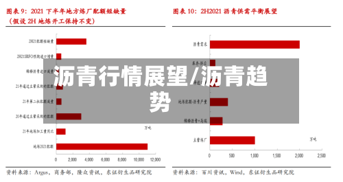 沥青行情展望/沥青趋势