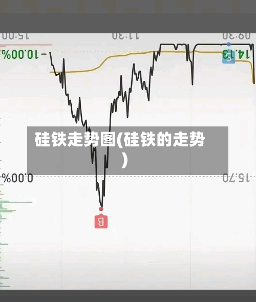 硅铁走势图(硅铁的走势)