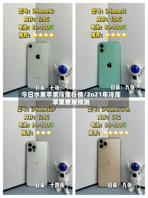 今日水果苹果冷库行情/2o21年冷库苹果费用预测-第2张图片