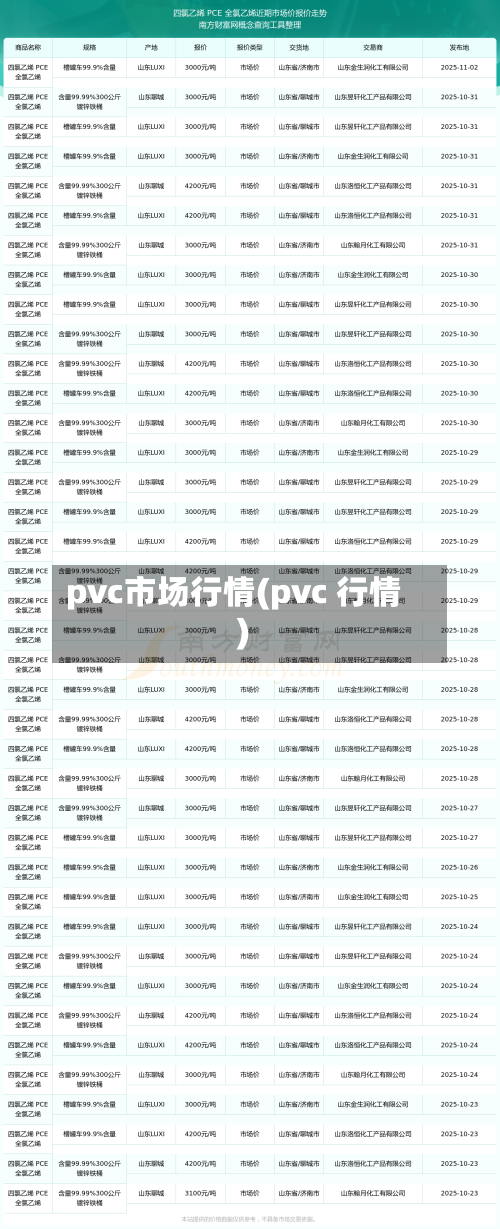 pvc市场行情(pvc 行情)-第3张图片