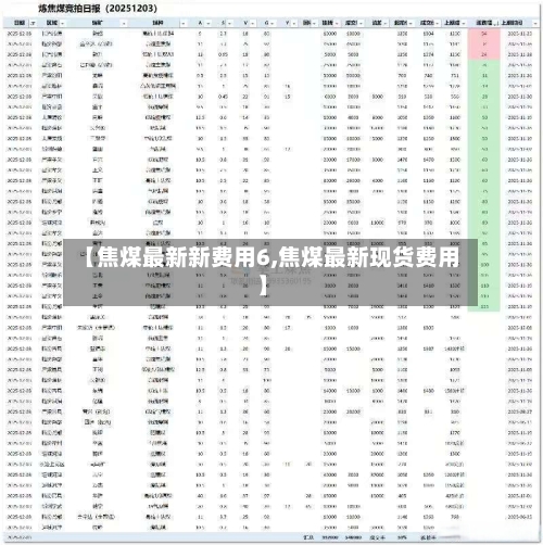 【焦煤最新新费用6,焦煤最新现货费用】