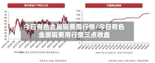 今日有色金属铜费用行情/今日有色金属铜费用行情三点收盘-第2张图片