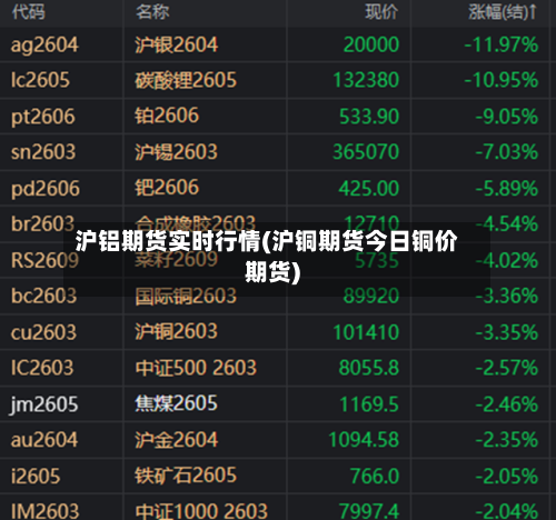 沪铝期货实时行情(沪铜期货今日铜价期货)