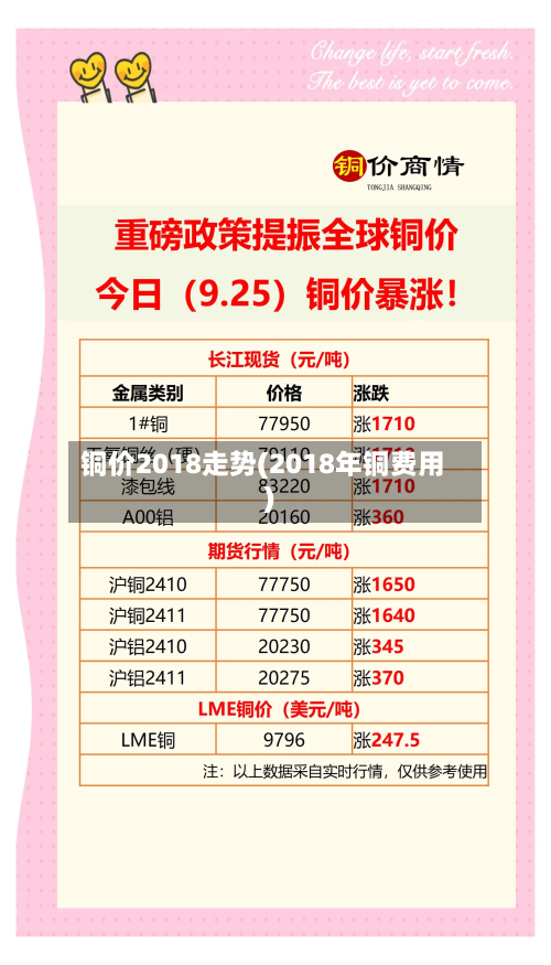 铜价2018走势(2018年铜费用)