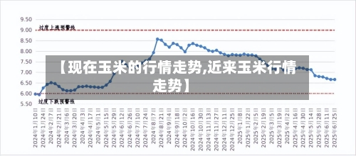 【现在玉米的行情走势,近来玉米行情走势】