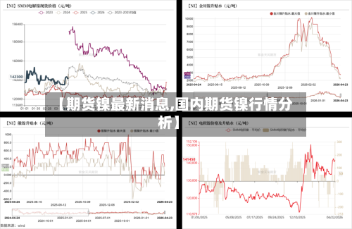【期货镍最新消息,国内期货镍行情分析】