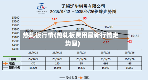 热轧板行情(热轧板费用最新行情走势图)-第2张图片