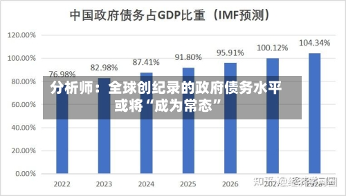 分析师：全球创纪录的政府债务水平或将“成为常态”-第3张图片