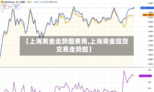 【上海黄金走势图费用,上海黄金现货交易走势图】-第2张图片