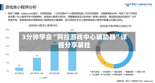 3分钟学会“阿拉游戏中心辅助器”详细分享装挂-第3张图片