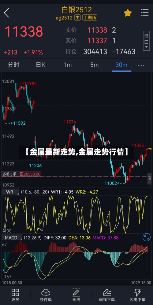 【金属最新走势,金属走势行情】-第3张图片
