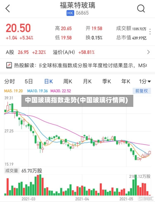 中国玻璃指数走势(中国玻璃行情网)-第3张图片