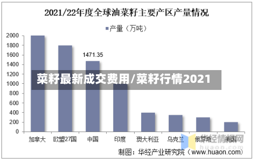 菜籽最新成交费用/菜籽行情2021-第3张图片