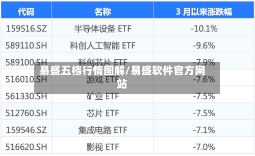 易盛五档行情图解/易盛软件官方网站