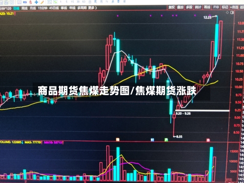 商品期货焦煤走势图/焦煤期货涨跌