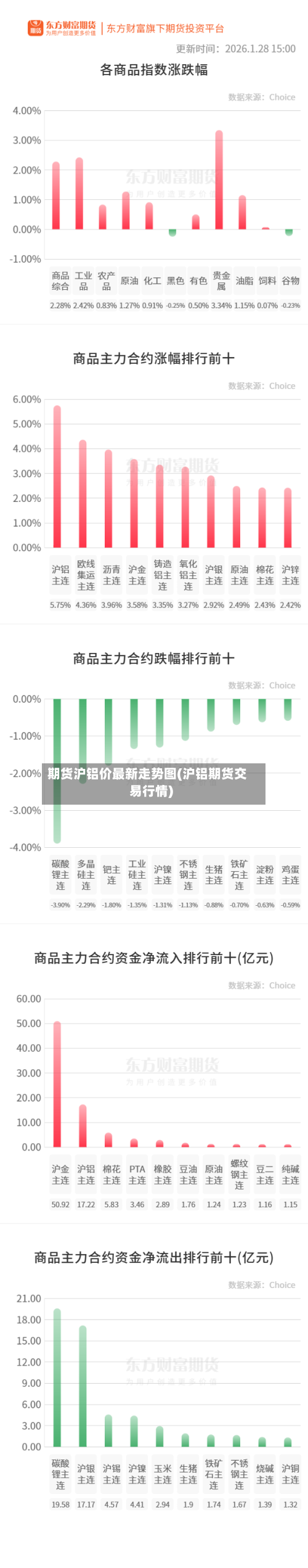 期货沪铝价最新走势图(沪铝期货交易行情)