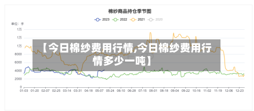 【今日棉纱费用行情,今日棉纱费用行情多少一吨】