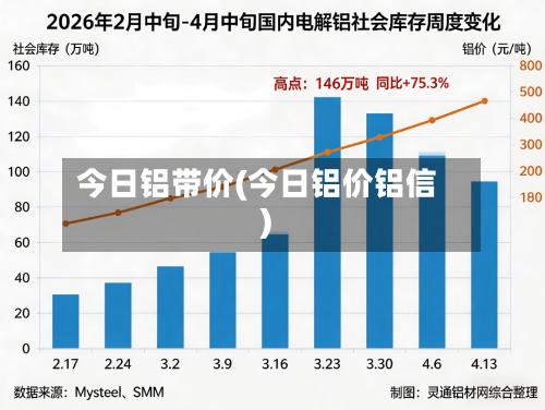 今日铝带价(今日铝价铝信)