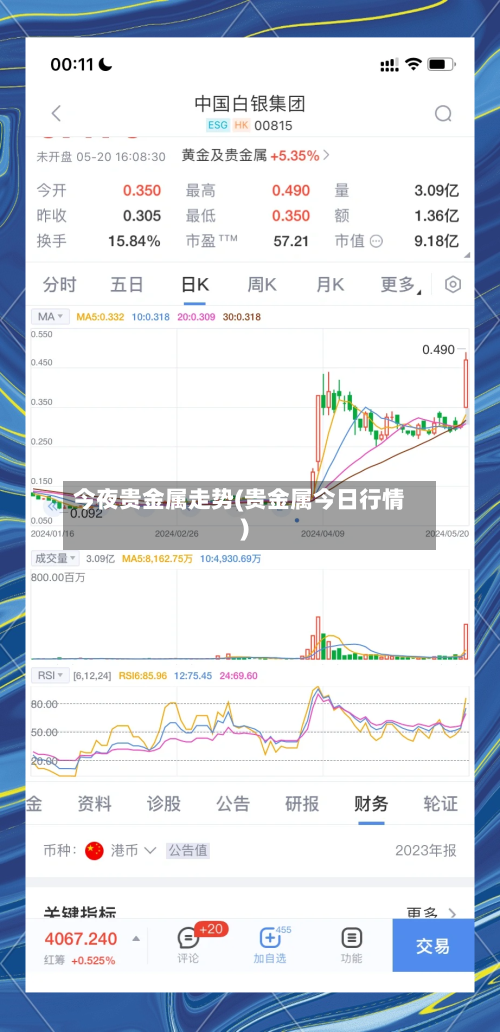 今夜贵金属走势(贵金属今日行情)