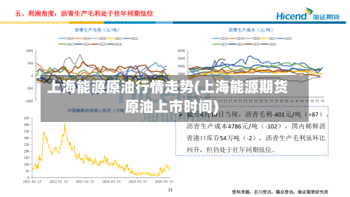 上海能源原油行情走势(上海能源期货原油上市时间)-第2张图片