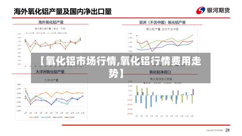 【氧化铝市场行情,氧化铝行情费用走势】