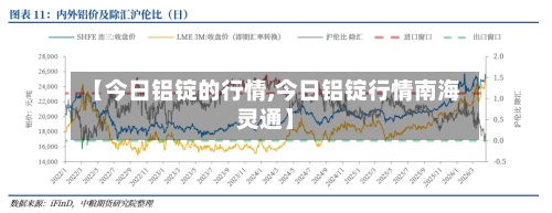 【今日铝锭的行情,今日铝锭行情南海灵通】