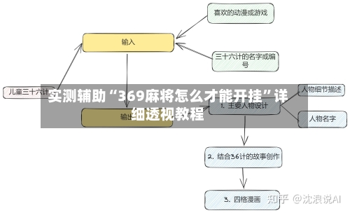 实测辅助“369麻将怎么才能开挂”详细透视教程