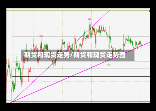 期货和现货走势/期货和现货走势图-第2张图片