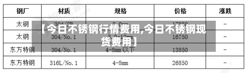 【今日不锈钢行情费用,今日不锈钢现货费用】