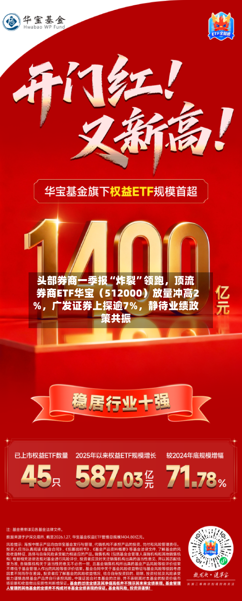 头部券商一季报“炸裂”领跑	，顶流券商ETF华宝（512000）放量冲高2%，广发证券上探逾7%，静待业绩政策共振-第2张图片